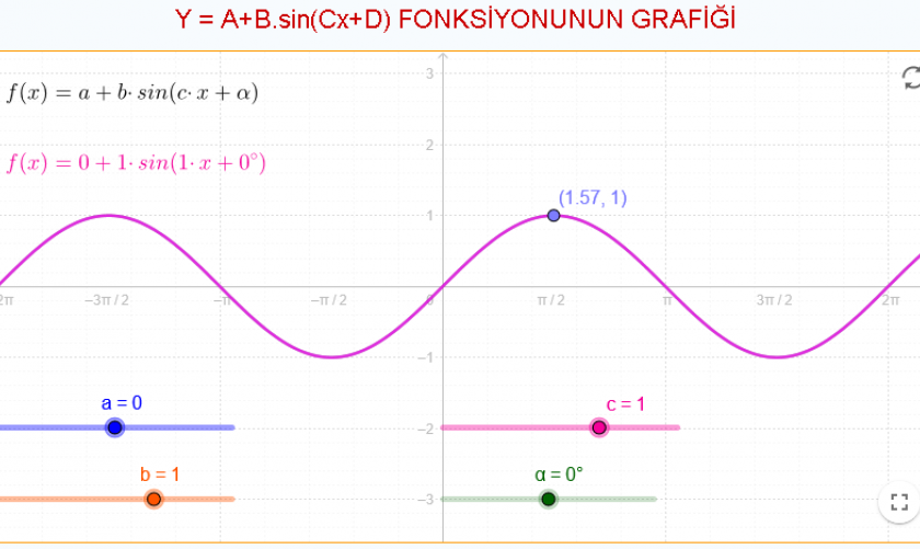 Y = A+Bsin(Cx+D) Fonksiyonunun Grafiği